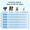 imagePecute SelfCleaning Slicker Brush for Dogs Cats Lightweight Dog Brush for Shedding Massaging Grooming Cat Brush Gently Removes Loose Fur Undercoat for Dogs Cats Rabbits of All Hair TypesBlue