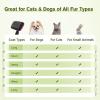 imagePecute SelfCleaning Slicker Brush for Dogs Cats Lightweight Dog Brush for Shedding Massaging Grooming Cat Brush Gently Removes Loose Fur Undercoat for Dogs Cats Rabbits of All Hair TypesPink