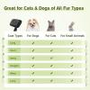 imagePecute SelfCleaning Slicker Brush for Dogs Cats Lightweight Dog Brush for Shedding Massaging Grooming Cat Brush Gently Removes Loose Fur Undercoat for Dogs Cats Rabbits of All Hair TypesBlack